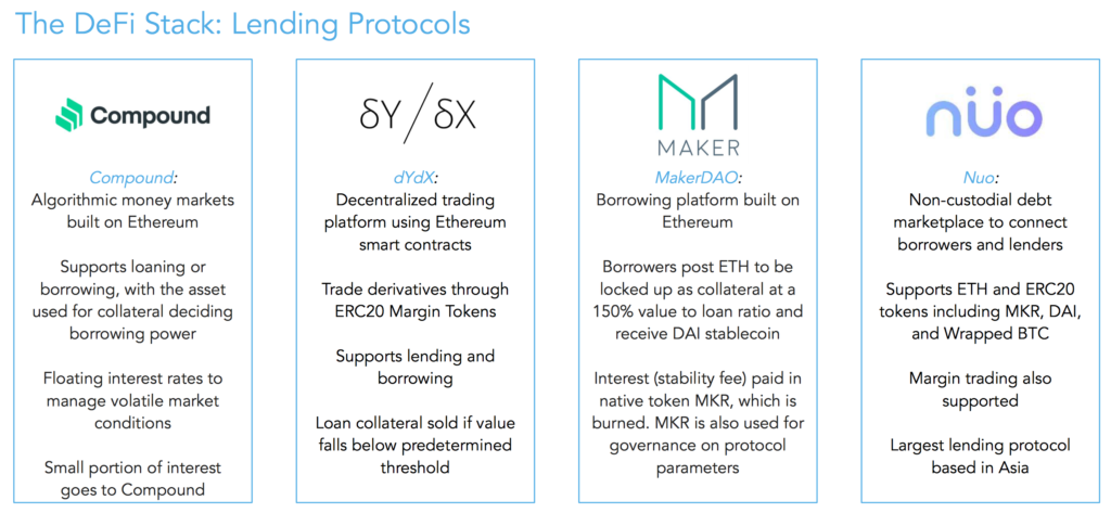 Building the Future of Cross-Fi: State of DeFi (Part 1) - Blockchain Beach