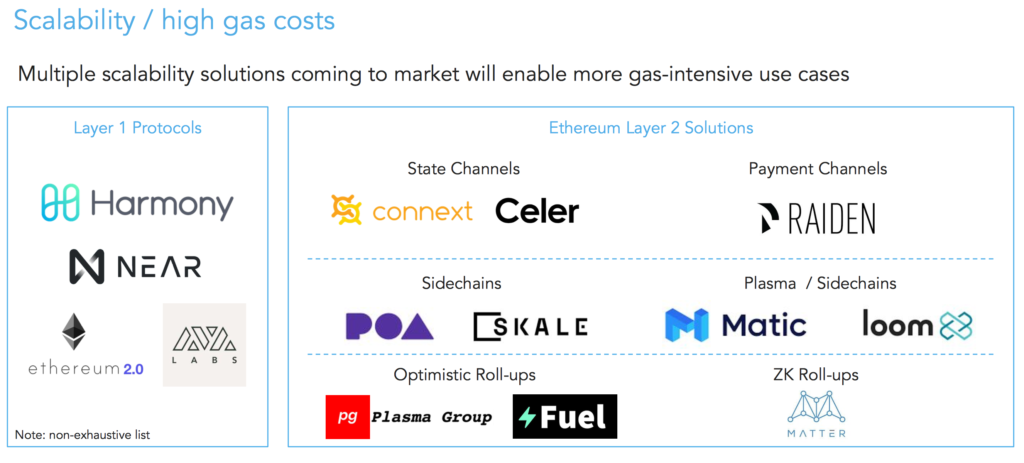 Building the Future of Cross-Fi: Challenges Beyond DeFi (Part 2 ...