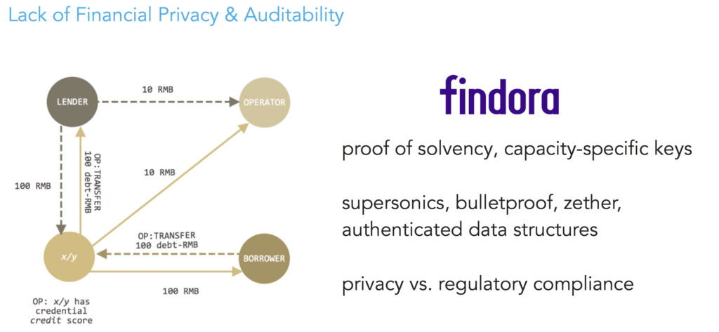 Building the Future of Cross-Fi: Challenges Beyond DeFi (Part 2 ...